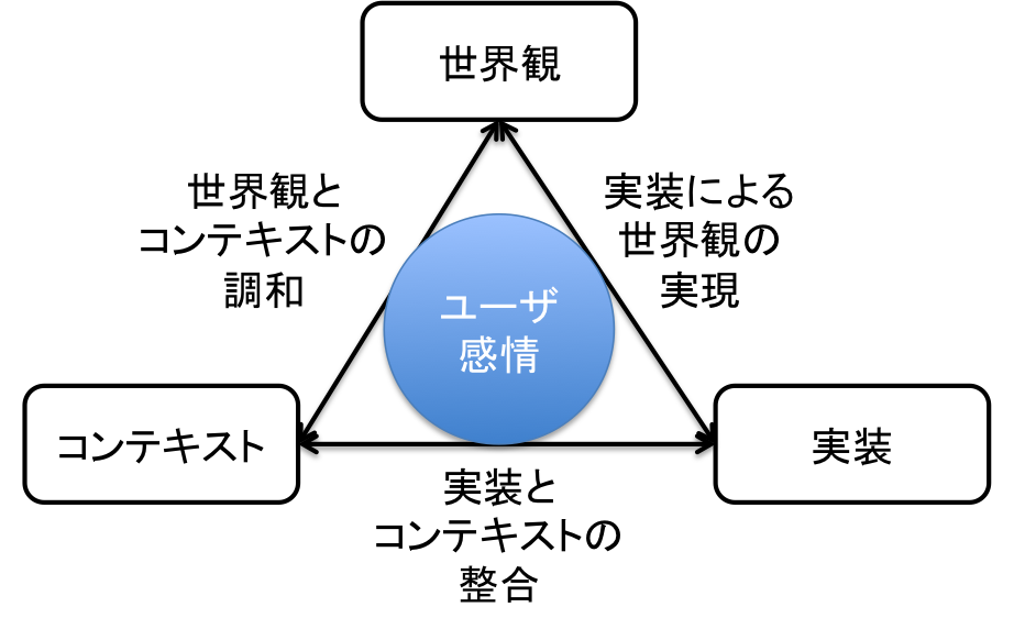 三銃士モデル