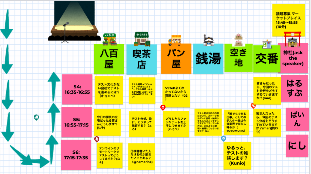 図/付箋に書かれたテーマ（Jamboardというツール上で行われた）