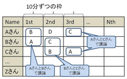 図/予約表